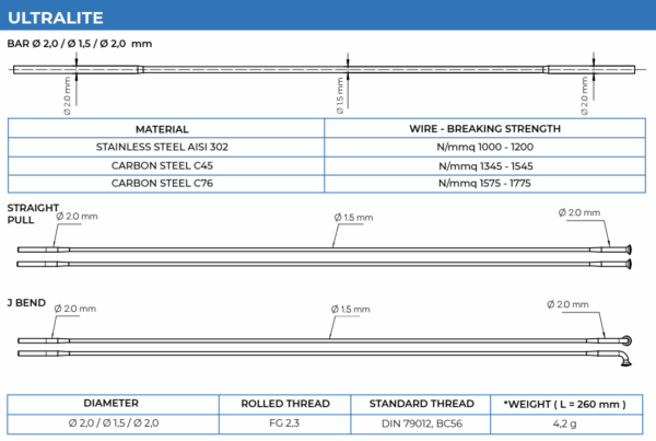 Alpina Ultralite Round Straight-Pull LBNT