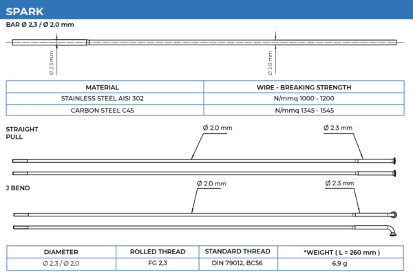Alpina Spark Straight-Pull